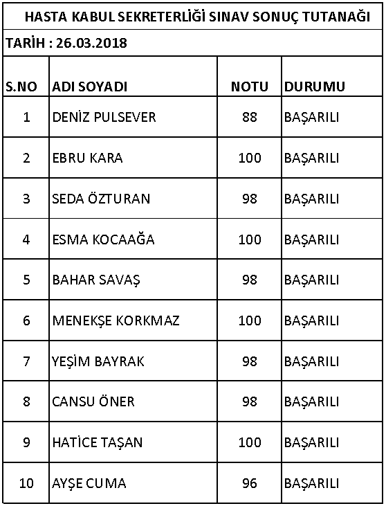 26 Mart 2018 Hasta Kabul Sınavı