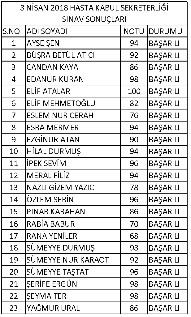 8 NISAN 2018 HASTA KABUL SONUCLAR
